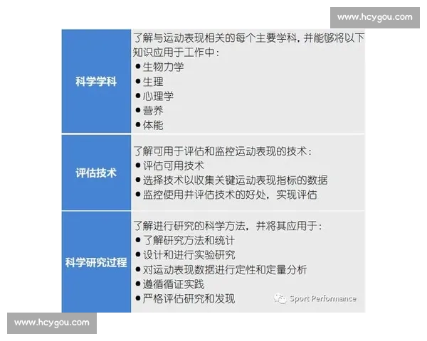 体育科学前沿技术创新与运动表现提升策略研究 体育科学前沿技术创新与运动表现提升策略研究