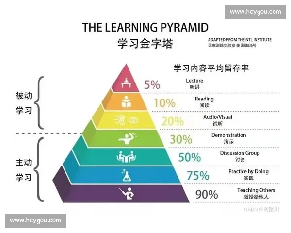 提升学习效率的实用方法与科学训练策略全解析